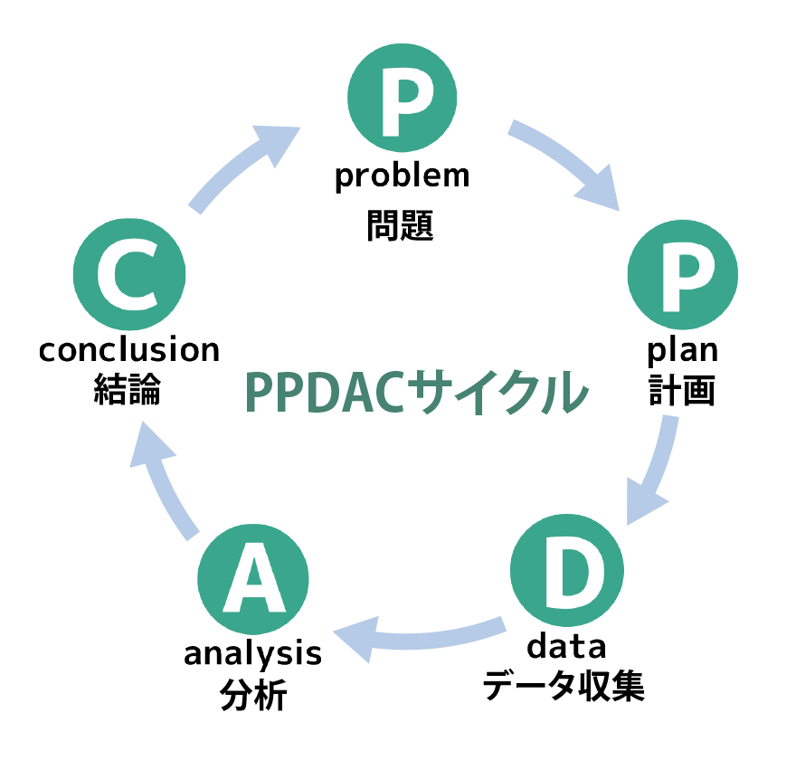 PDCATCN̐}