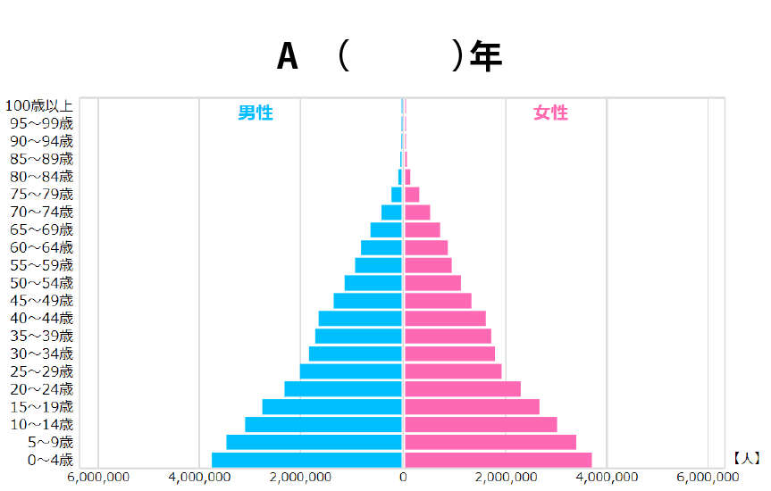 図A