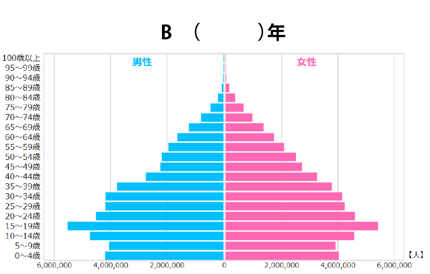 図B