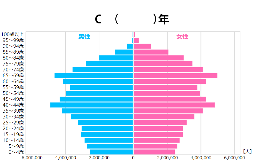 図C