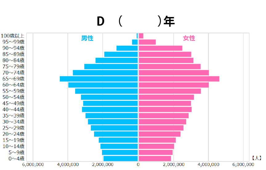 図D