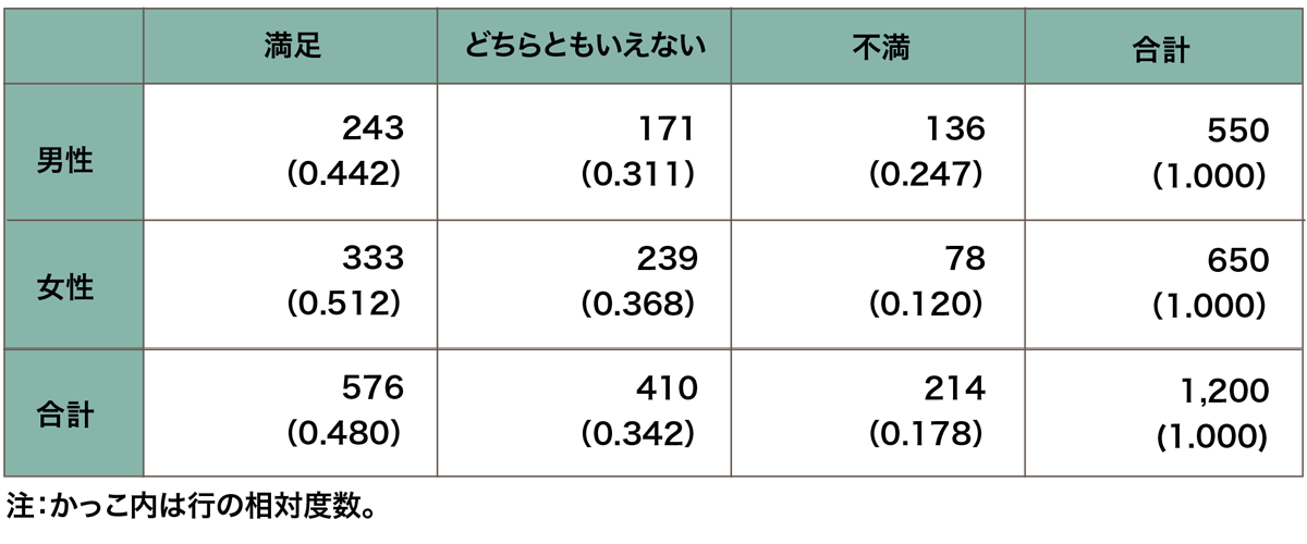 NXWv\̗Bj̖̓x243AΓx0.442AǂƂȂ̓x171AΓx0.311As̓x136AΓx0.247Av̓x550AΓx1.000B̖̓x333AΓx0.512AǂƂȂ̓x239AΓx0.368As̓x78AΓx0.120Av̓x650AΓx1.000Bjv̖̓x576AΓx0.480AǂƂȂ̓x410AΓx0.342As̓x214AΓx0.178Av̓x1200AΓx1.000B