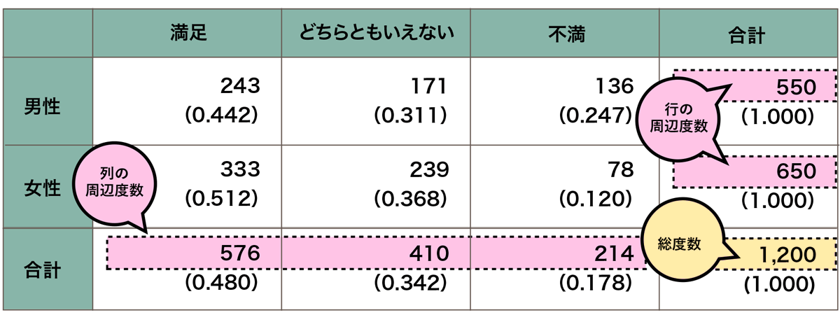 NXWv\3ނ̎ӓx̐