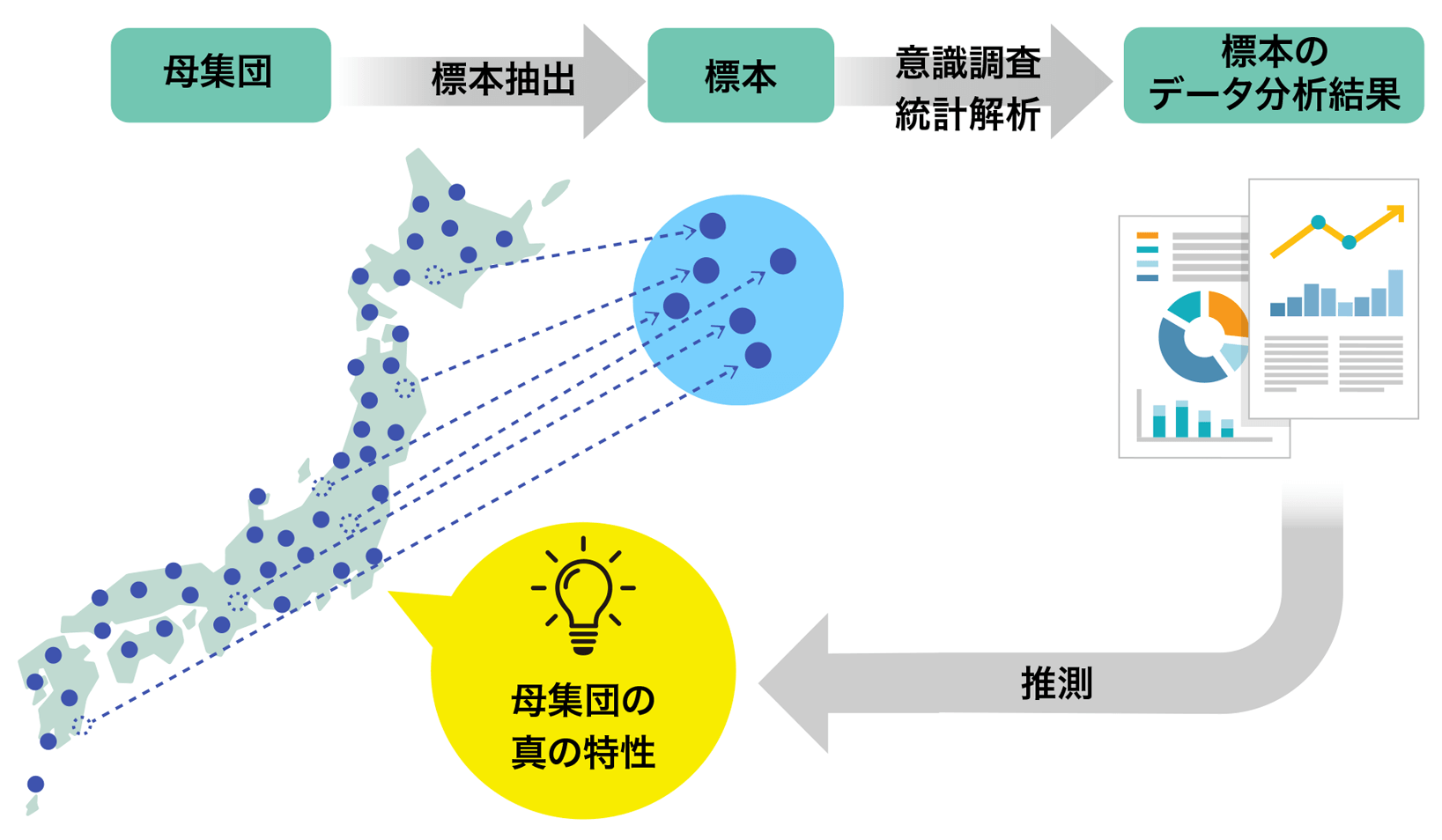 標本抽出の意義の図