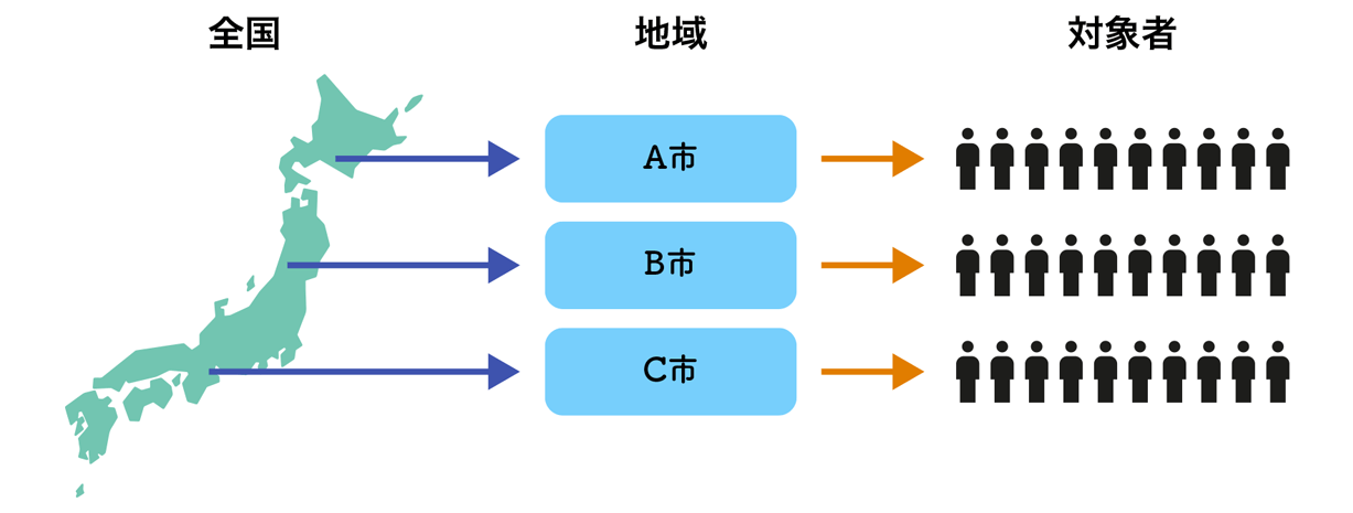 io̗̐}BiKőSn𖳍גoAiKŒn悩Ώێ҂𖳍גo