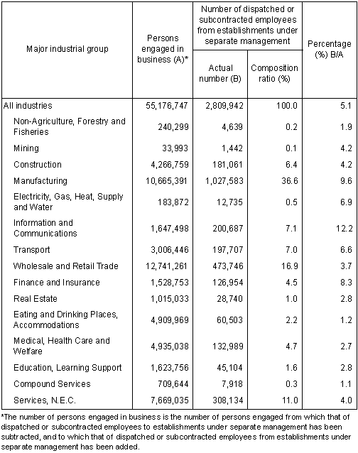 Table I-26 Number of 