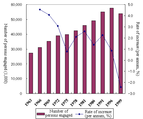 Figure Trends