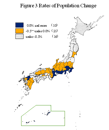 Figure 3 Rates of Population Change