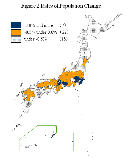 Figure 3 Rates of Population Change