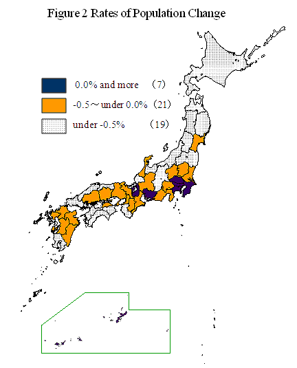 Figure 2 Rates of Population Change