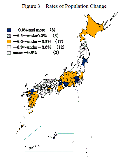 Figure 3 Rates of Population Change