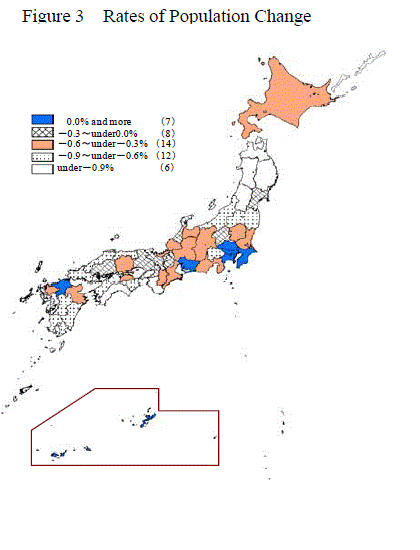 Figure 3 Rates of Population Change