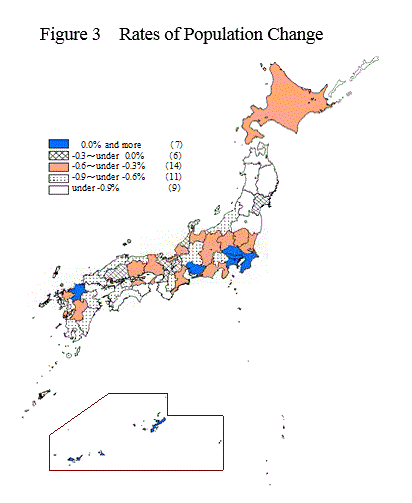 Figure 3 Rates of Population Change