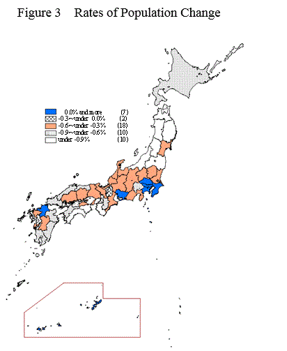 Figure 3 Rates of Population Change