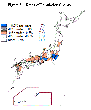 Figure 3 Rates of Population Change