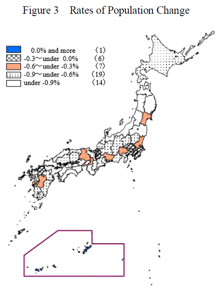 Figure 3 Rates of Population Change