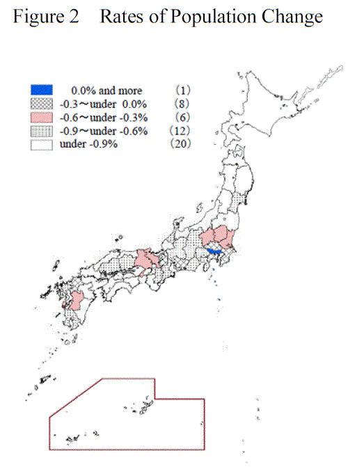 Figure 2 Rates of Population Change