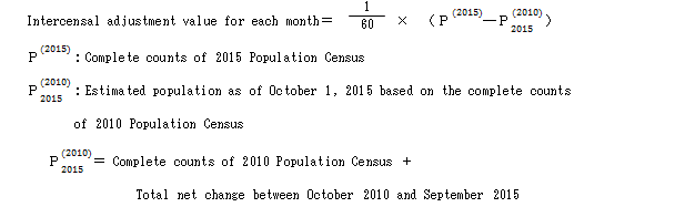 Intercensal adjustment for each month