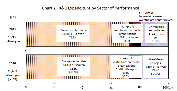 Research And Development Chart Of Accounts