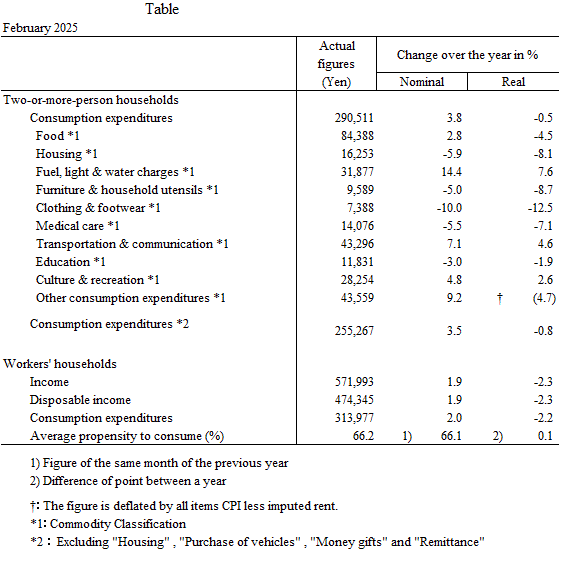 Supplemantary Table ?Discontinuity-Adjusted Figures?