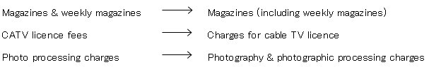 Magazines & weekly magazines is changed into Magazines (including weekly magazines). CATV licence fees is changed into Charges for cable TV license. Photo processing charges is changed into Photography & photographic processing charges.
