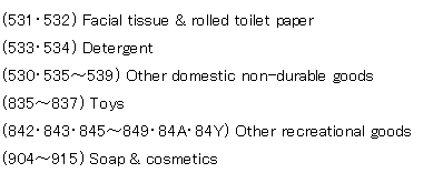 Intermidiate total of items is added as follows. Facial tissue & rolled toilet paper. Detergent. Other domestic non-durable goods. Toys. Other recreational goods. Soap & cosmetics.