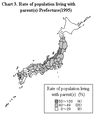 Chart 3. Rate of population living with parent(s)-Prefecture(1995)