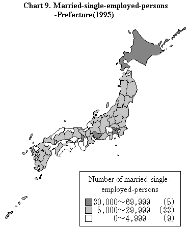 Chart 9. Married-Single-employed-Persons  -Prefecture (1995) 