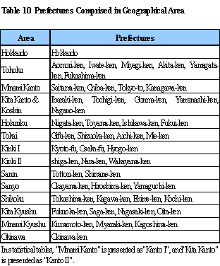 Table 10 Prefectures Comprising Geographical Area