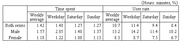 Table 1