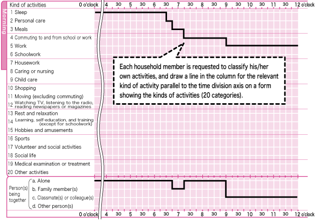 Example of pre-coding method questionnaire form