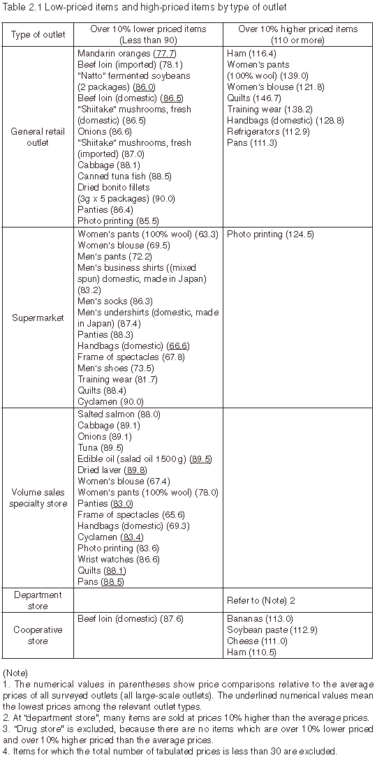 Table 2.1 Low-priced items and high-priced items by type of outlet