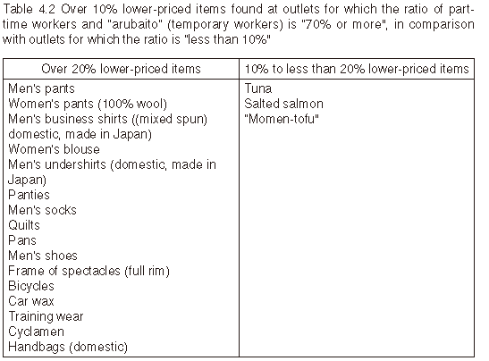 Table 4.2 Over 10% lower-priced items found at outlets for which the ratio of part-time workers and arubaito (temporary workers) is 70% or more in comparison with outlets for which the ratio is ess than 10