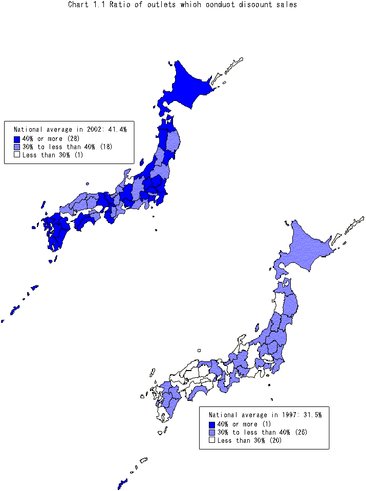 Chart 1.1 Ratio of outlets which conduct discount sales