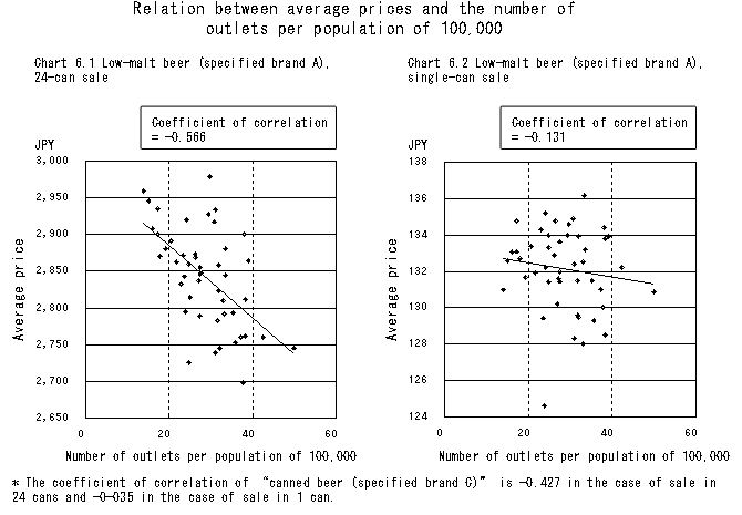 Malt Price Chart