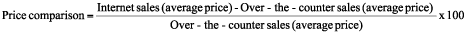 (Note) Price comparison