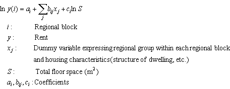 Regression Equation