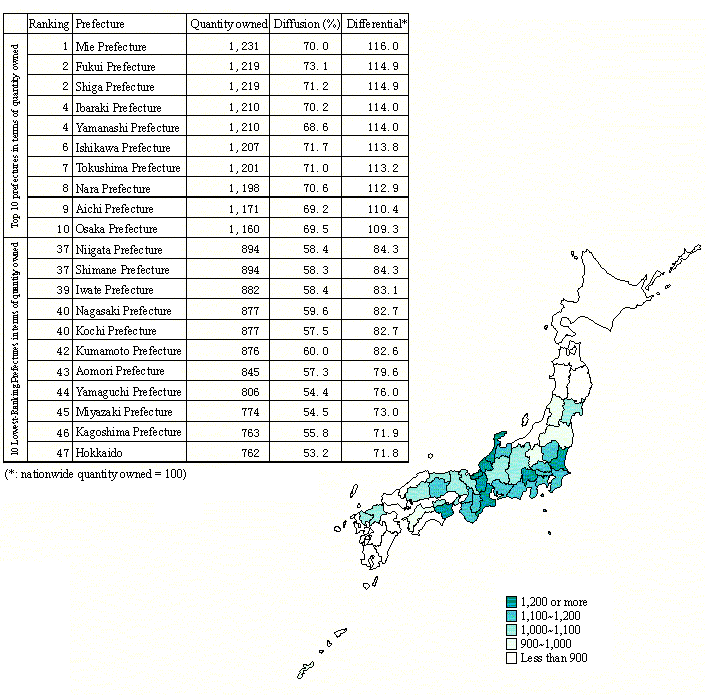 Figure 7 Quantity Owned of Mobile Phone (Including PHS) per 1,000 Households by Prefecture - two or more person households - 