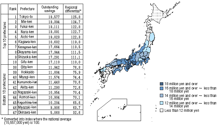 Figure VI-6: Outstanding Savings by Prefecture (All Households)