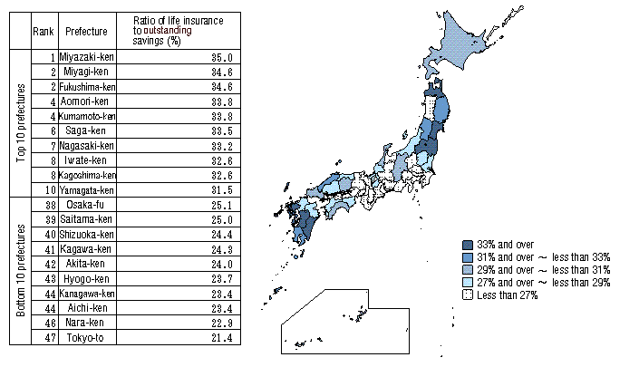 Figure VI-7: Ratio of Life Insurance to Outstanding Savings by Prefecture (All Households)