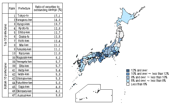 Figure VI-8: Ratio of Securities to Outstanding Savings by Prefecture (All Households)