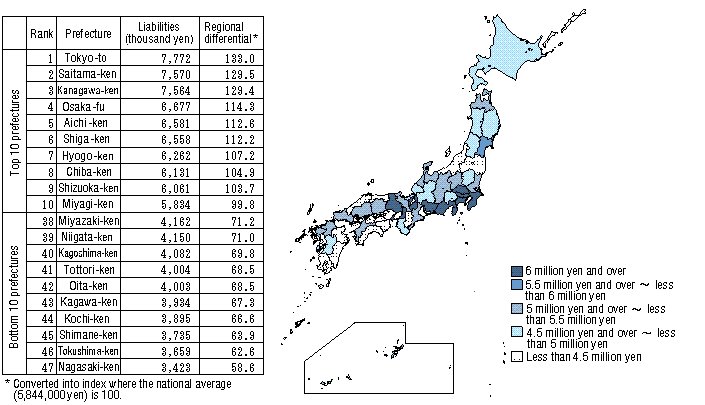 Figure VI-9: Liabilities by Prefecture (All Households)