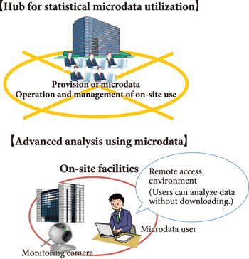 Efforts by the Statistical Data Utilization Center