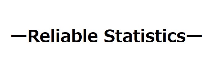 Reliable Statistics