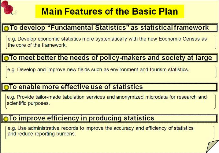 Main Features of the Basic Plan