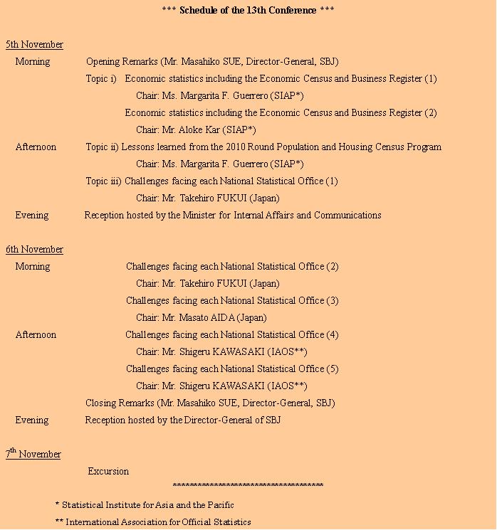 Schedule of the 13th Conference