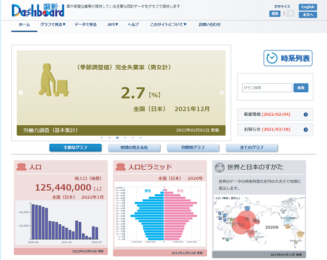 統計ダッシュボード
