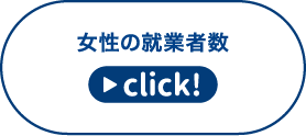 25～44歳女性の就業率 → クリックで回答を表示