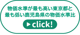 物価水準が最も高い東京都と最も低い宮崎県の物価水準比 → クリックで回答を表示