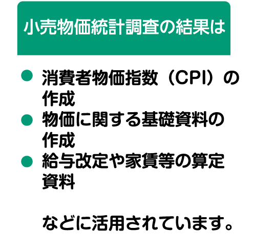 小売物価統計調査の結果は： 消費者物価指数（CPI）の作成　物価に関する基礎資料の作成　給与改定や家賃等の算定資料　などに活用されています。